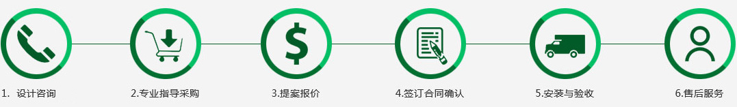 服務流程